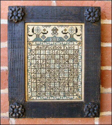 Multiplication Table
